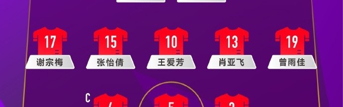 U20女足亚洲杯预选赛第三轮，中国队VS黎巴嫩队首发名单出炉