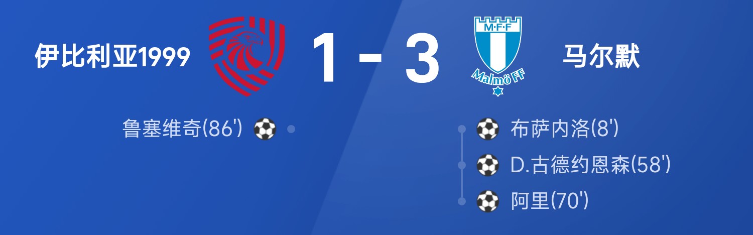 世俱杯买球-欧冠资格赛战报：布萨内洛、阿里破门，马尔默3-1战胜伊比利亚1999