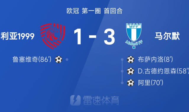 世俱杯买球-欧冠资格赛战报：布萨内洛、阿里破门，马尔默3-1战胜伊比利亚1999