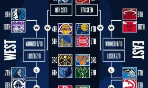 世俱杯投注-你看好哪支球队成为季后赛里的黑马♞？