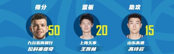 世俱杯下注-文班亚马28+10+3帽打崩雷霆，马刺抢七大战要逆天改命|比赛|季后赛|球迷|波波维奇|数据_新浪体育_新浪新闻