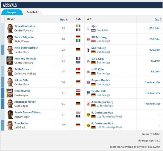 1662203468889016179.jpg 多特1.jpg